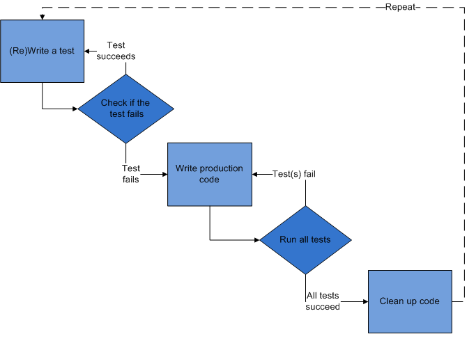 James Shore: The Art of Agile