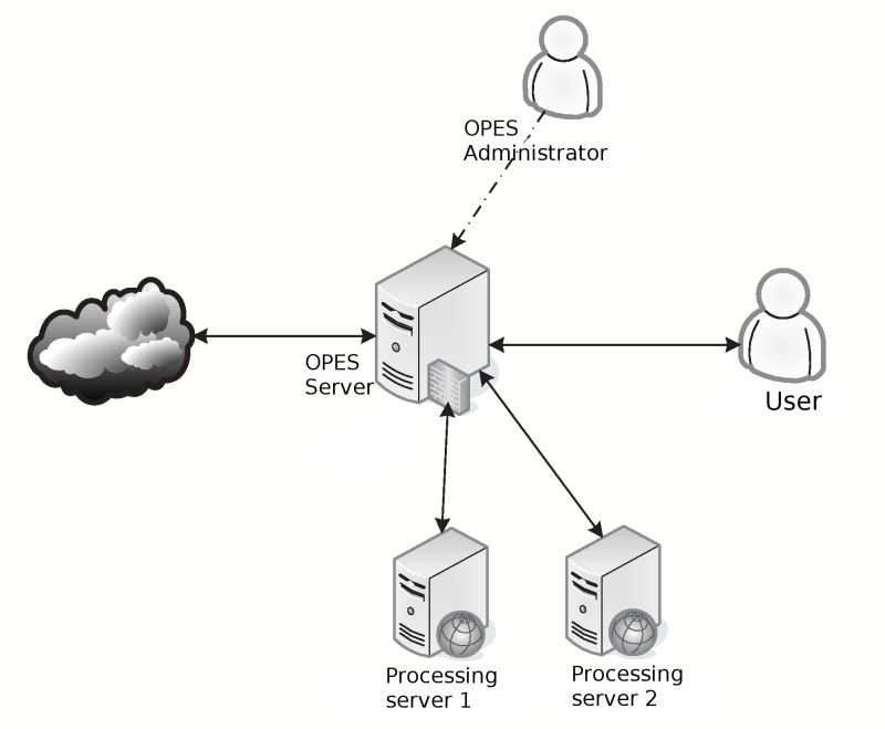 ICAP протокол. Администратор веб-сервера. Протокол ICAP номер порта. Эскизы серверный процессинг. Com server user