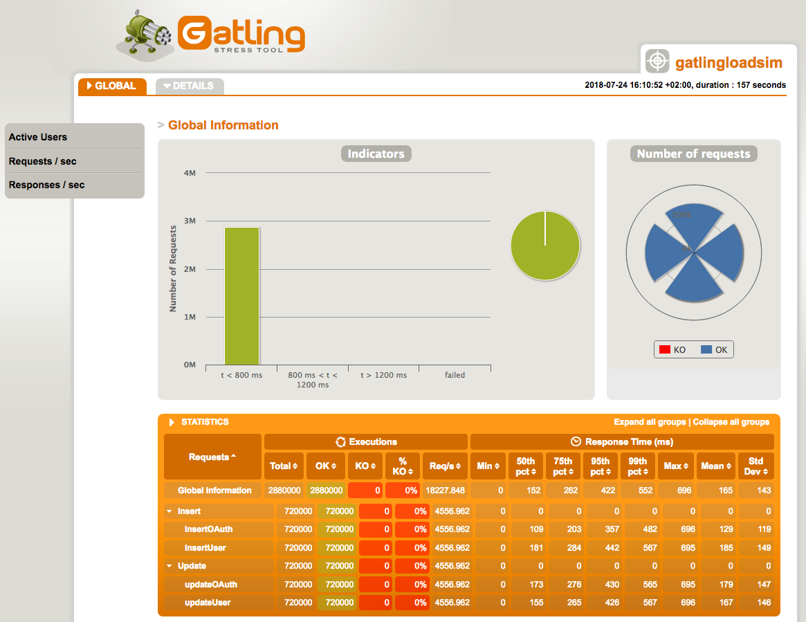 gatling-plugin-global-results.png